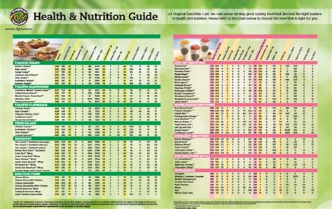Select any item to view the complete nutritional information including calories, carbs, sodium and Weight Watchers points. . Tropical smoothie nutrition